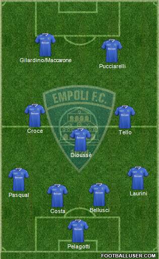 Empoli Formation 2016