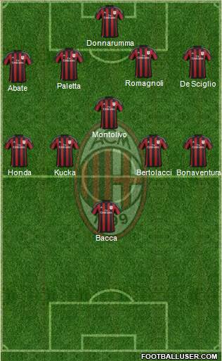 A.C. Milan Formation 2016