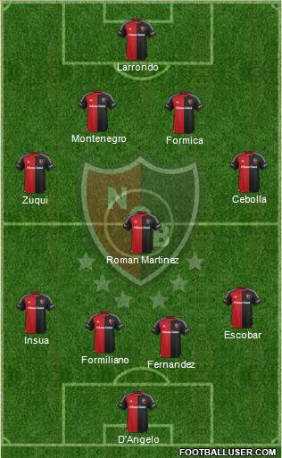 Newell's Old Boys Formation 2016