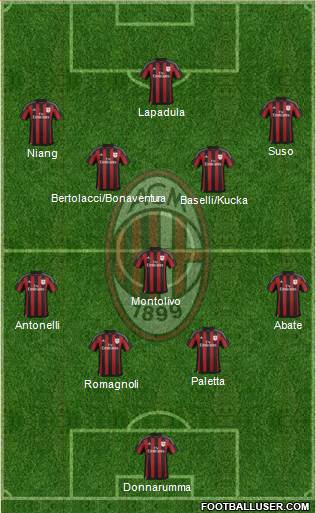 A.C. Milan Formation 2016