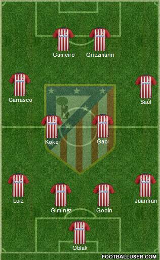 Atlético Madrid B Formation 2016