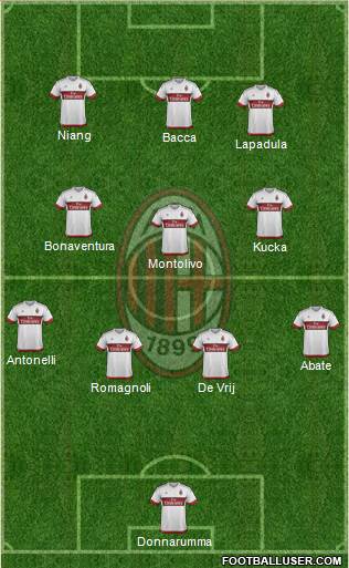 A.C. Milan Formation 2016