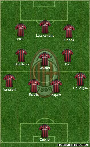 A.C. Milan Formation 2016