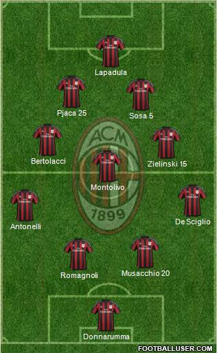 A.C. Milan Formation 2016