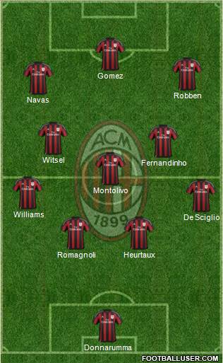 A.C. Milan Formation 2016