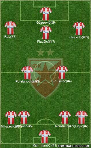 FC Red Star Belgrade Formation 2016