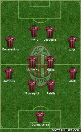 A.C. Milan Formation 2016