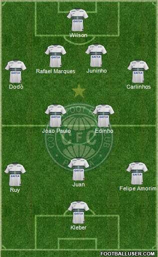 Coritiba FC Formation 2016