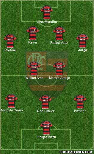 CR Flamengo Formation 2016