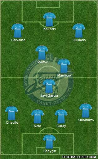 Zenit St. Petersburg Formation 2016