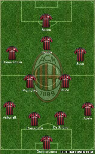 A.C. Milan Formation 2016