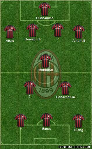 A.C. Milan Formation 2016