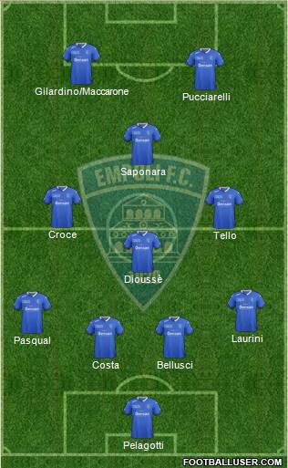 Empoli Formation 2016