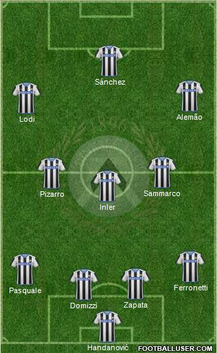 Udinese Formation 2016