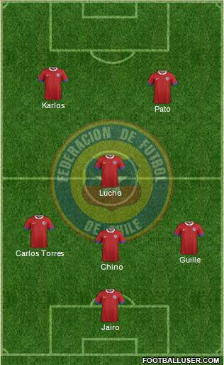 Chile Formation 2016