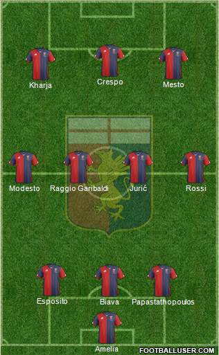 Genoa Formation 2016