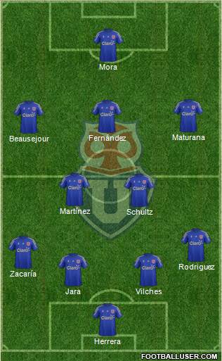 CF Universidad de Chile Formation 2016