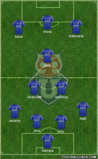 CF Universidad de Chile Formation 2016