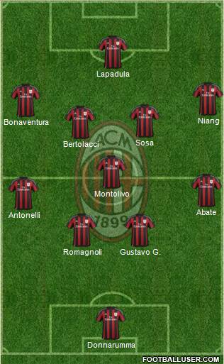 A.C. Milan Formation 2016