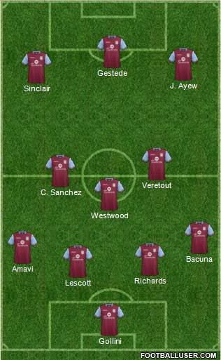 Aston Villa Formation 2016