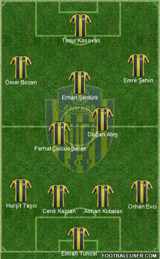 MKE Ankaragücü Formation 2016