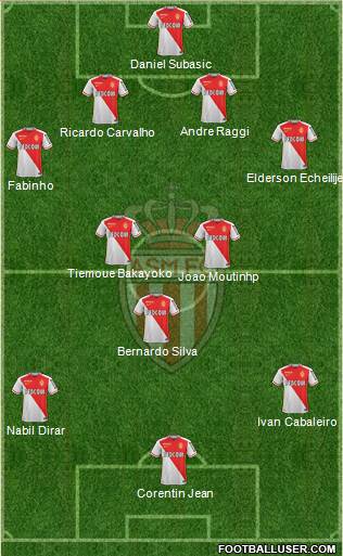 AS Monaco FC Formation 2016