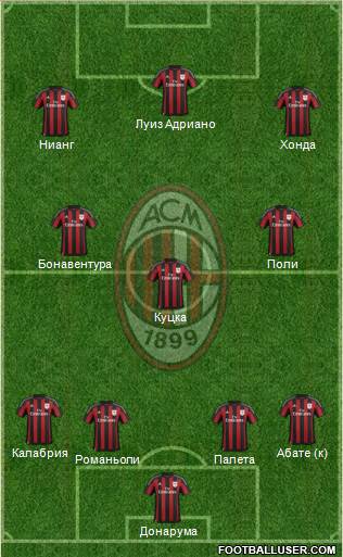 A.C. Milan Formation 2016