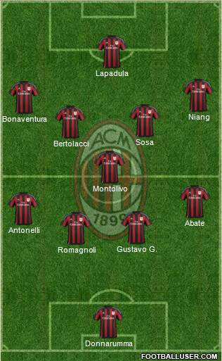 A.C. Milan Formation 2016