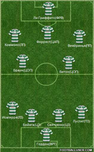 Celtic Formation 2016