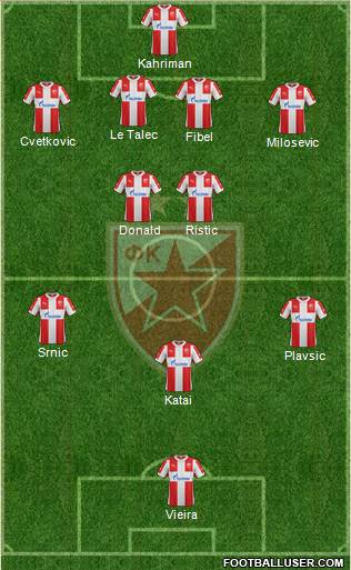 FC Red Star Belgrade Formation 2016