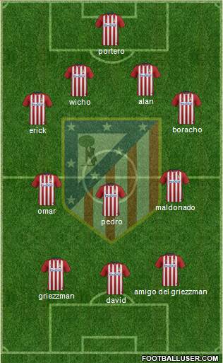 Atlético Madrid B Formation 2016