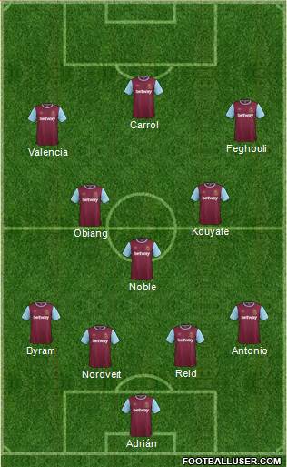 West Ham United Formation 2016