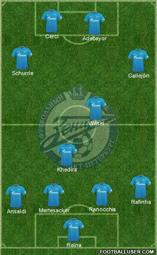 Zenit St. Petersburg Formation 2016