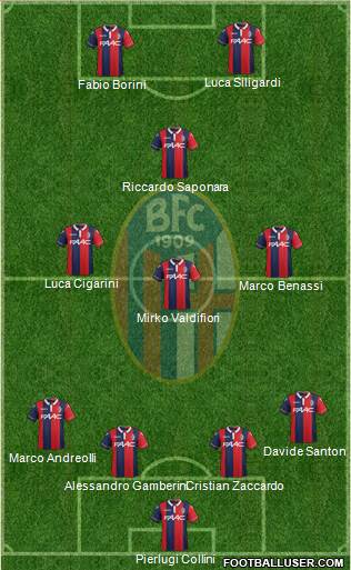 Bologna Formation 2016