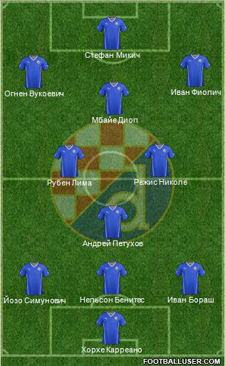 NK Dinamo Formation 2016