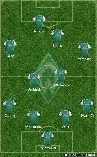 Werder Bremen Formation 2016