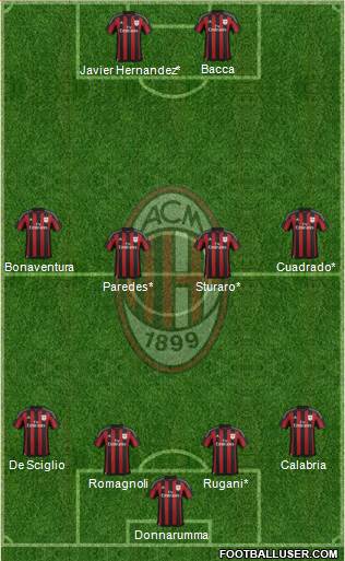 A.C. Milan Formation 2016