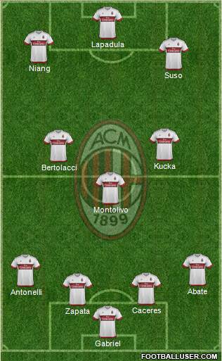 A.C. Milan Formation 2016