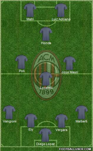 A.C. Milan Formation 2016