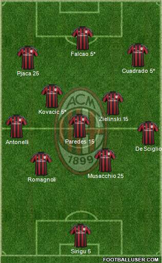 A.C. Milan Formation 2016