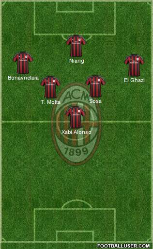 A.C. Milan Formation 2016