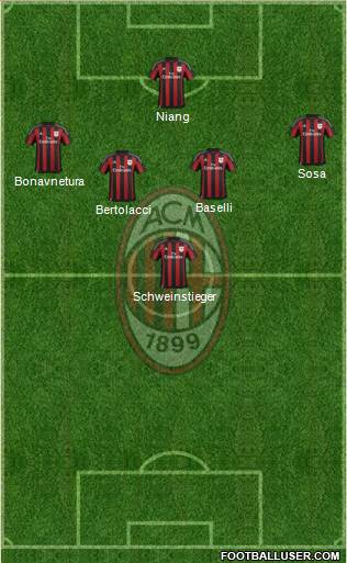 A.C. Milan Formation 2016