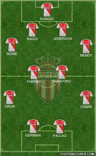 AS Monaco FC Formation 2016