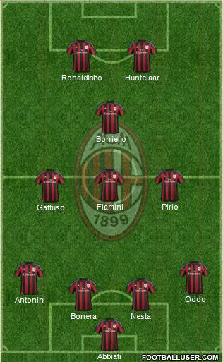 A.C. Milan Formation 2016