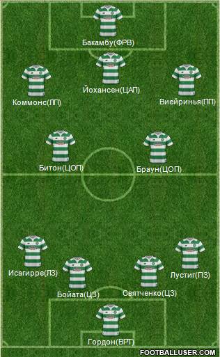 Celtic Formation 2016