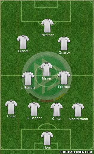 Germany Formation 2016