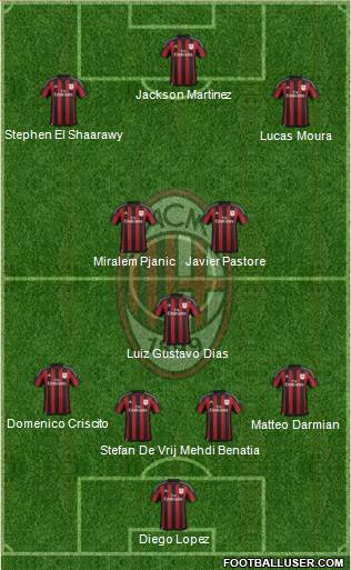 A.C. Milan Formation 2016