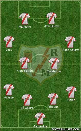 Rayo Vallecano de Madrid S.A.D. Formation 2016