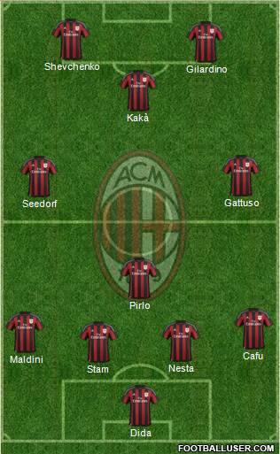 A.C. Milan Formation 2016