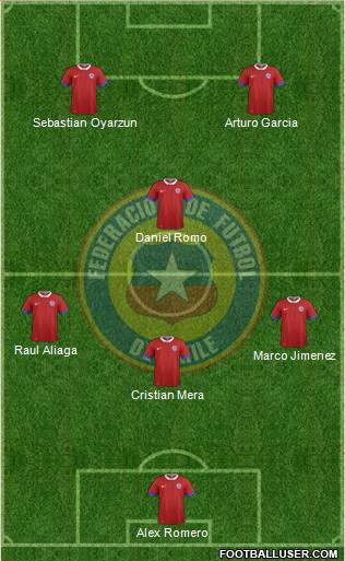 Chile Formation 2016